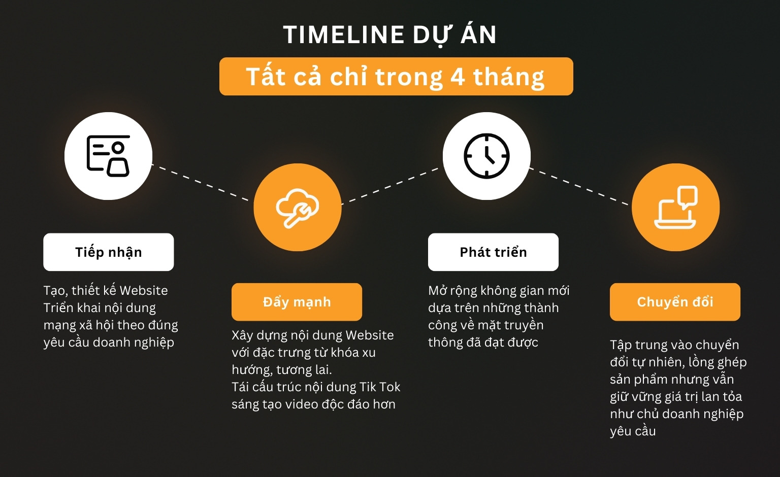 Chiến dịch Marketing cho start up