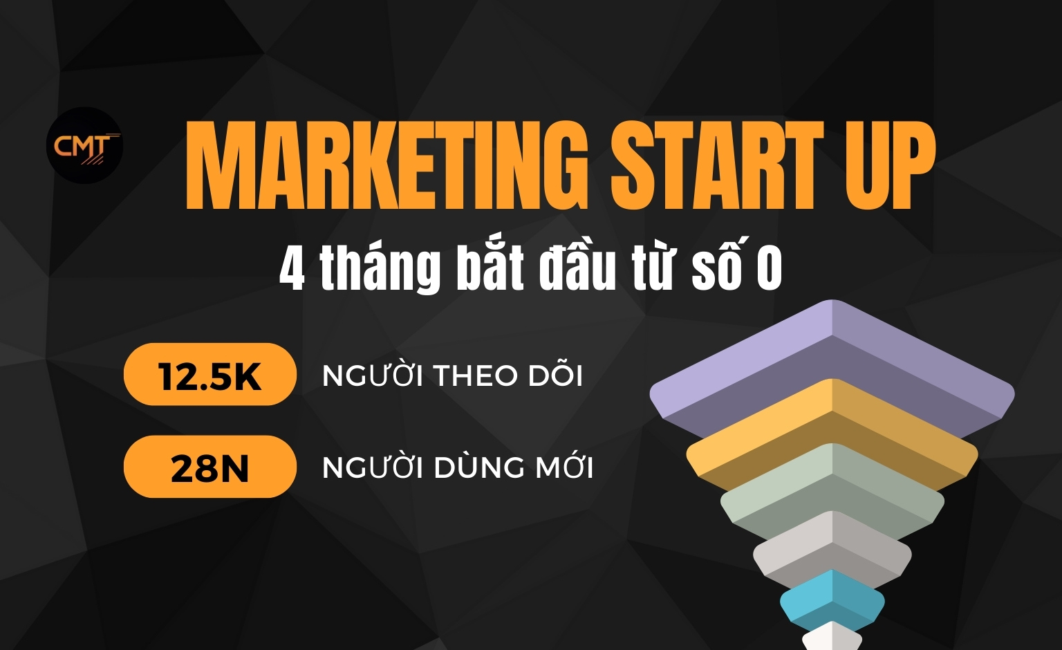 Chiến Lược Marketing Thực Tế Cho Startup Trong 4 Tháng Viral